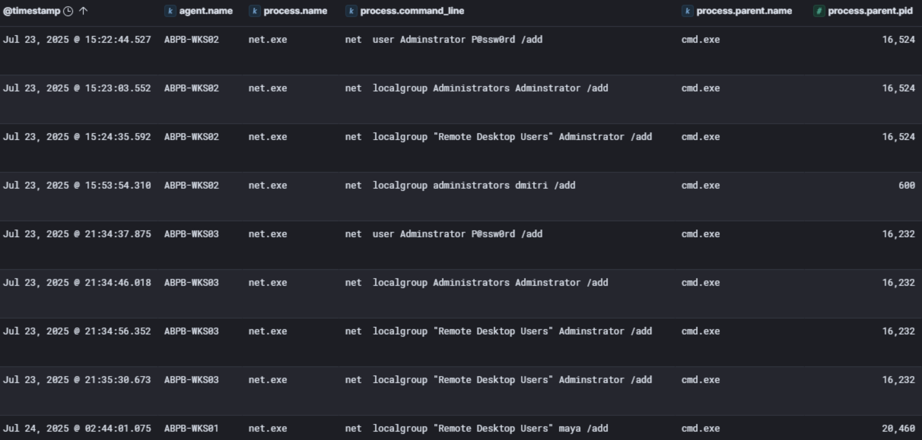 Adminstrator account creation